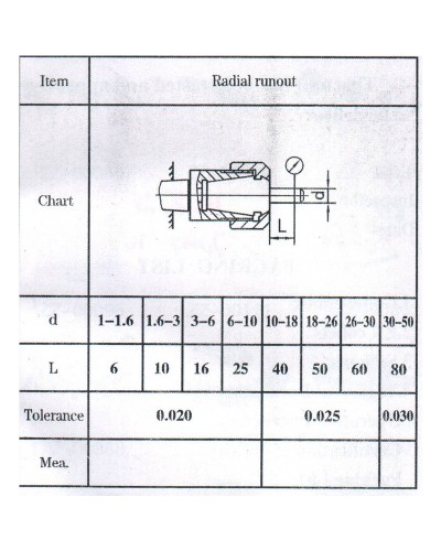 ER-32-72 collet fixture,ER-32-3-20 mm-12 pcs